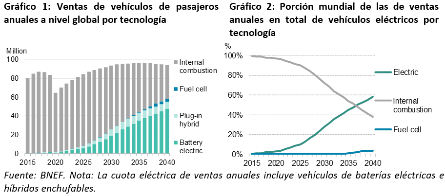 Bloomberg, movilidad de autobuses y automóviles durante el COVID-19